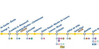 Mapa Parisko metroan line 1