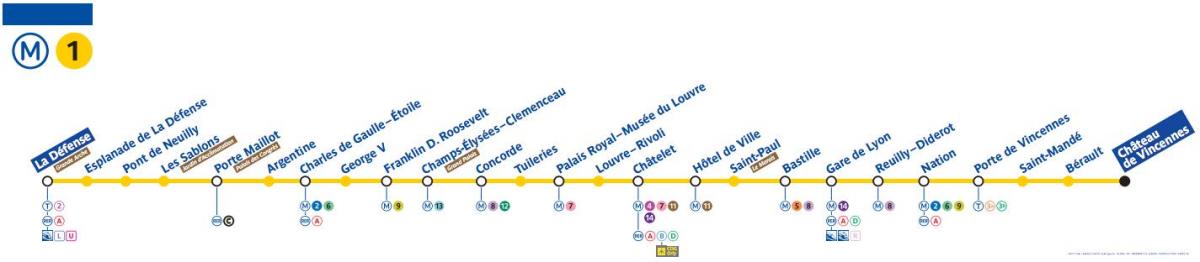 Mapa Paris metro line 1