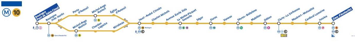 Mapa Paris metro line 10