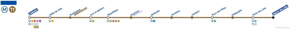 Mapa Paris metro line 11