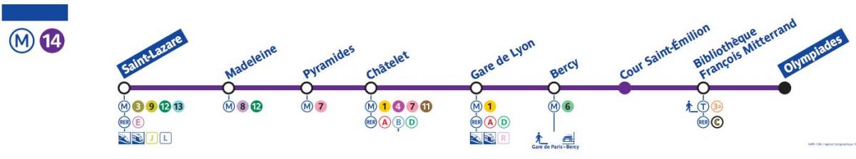 Mapa Paris metro line 14