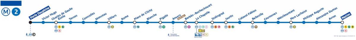Mapa Paris metro line 2