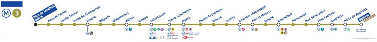 Mapa Paris metro line 3