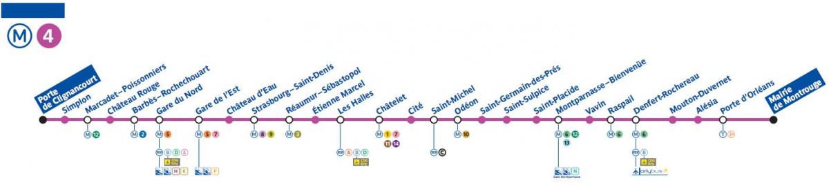 Mapa Paris metro line 4