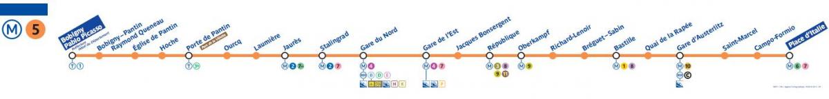Mapa Paris metro line 5