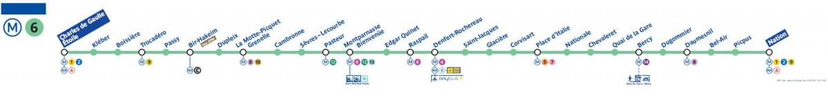 Mapa Paris metro line 6