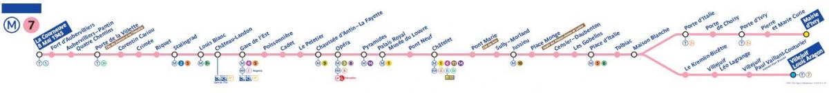 Mapa Paris metro line 7