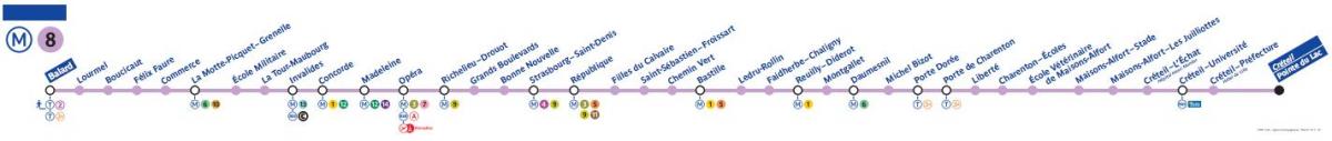 Mapa Paris metro line 8