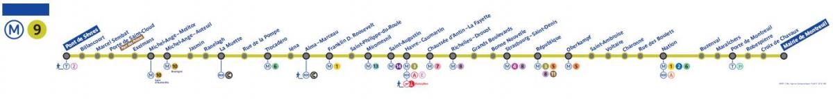 Mapa Paris metro line 9