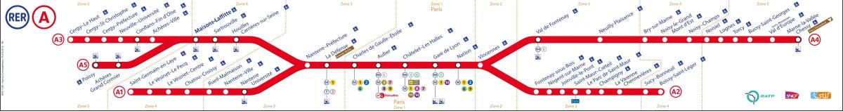 Mapa RER A