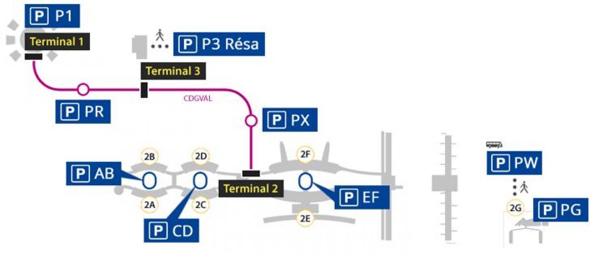 Mapa Roissy aireportua parking