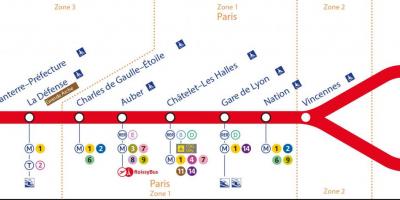 Mapa RER A